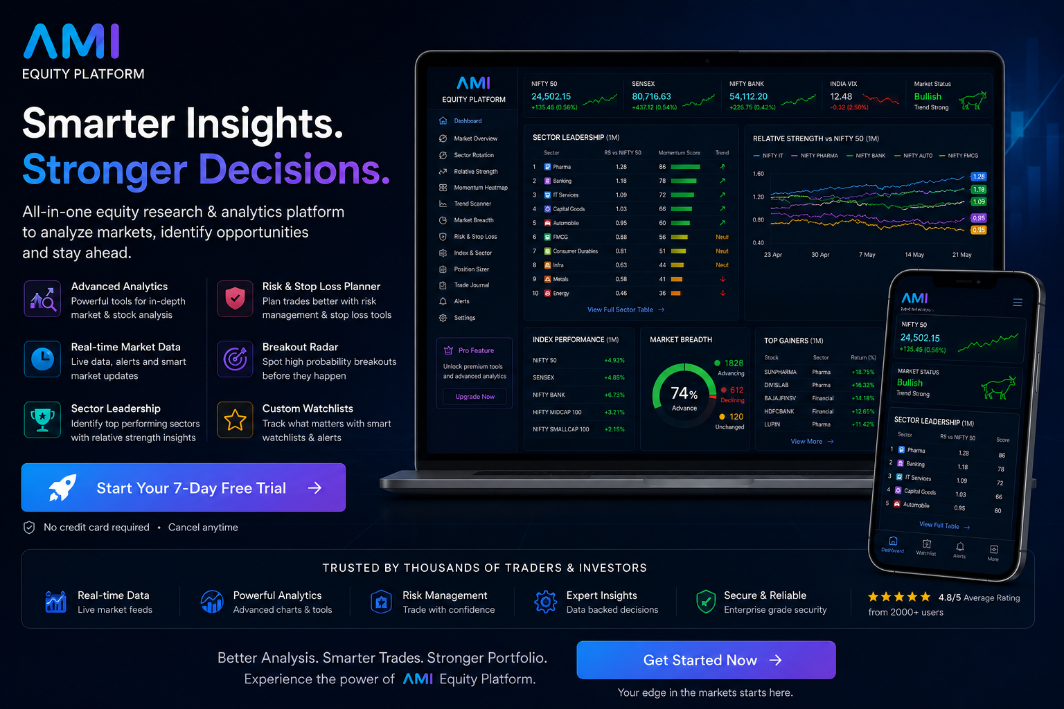 AMI Equity Platform Dashboard