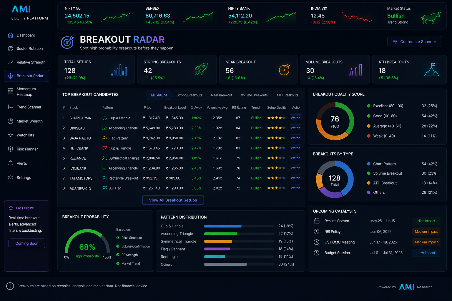 Breakout Radar
