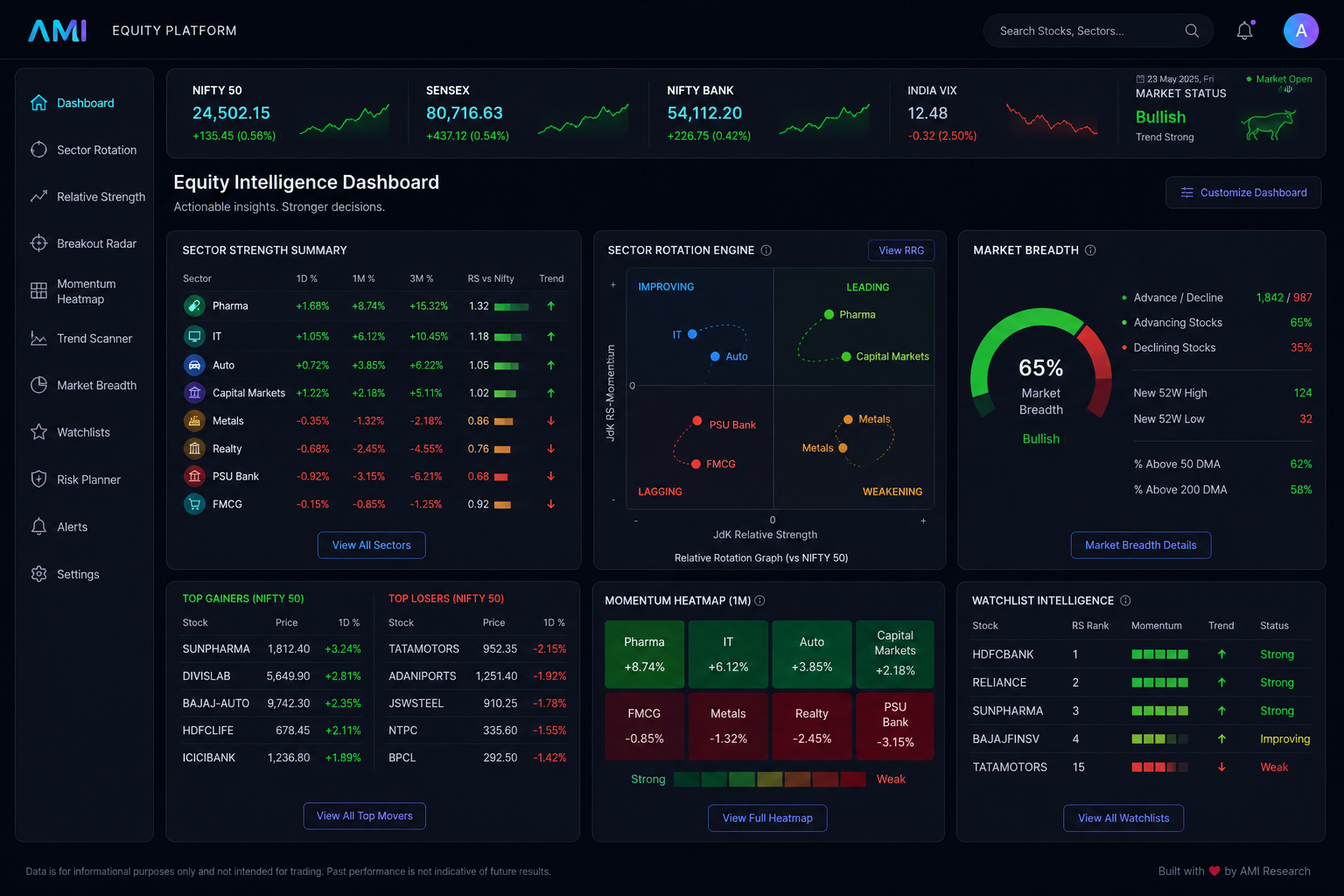 Equity Dashboard