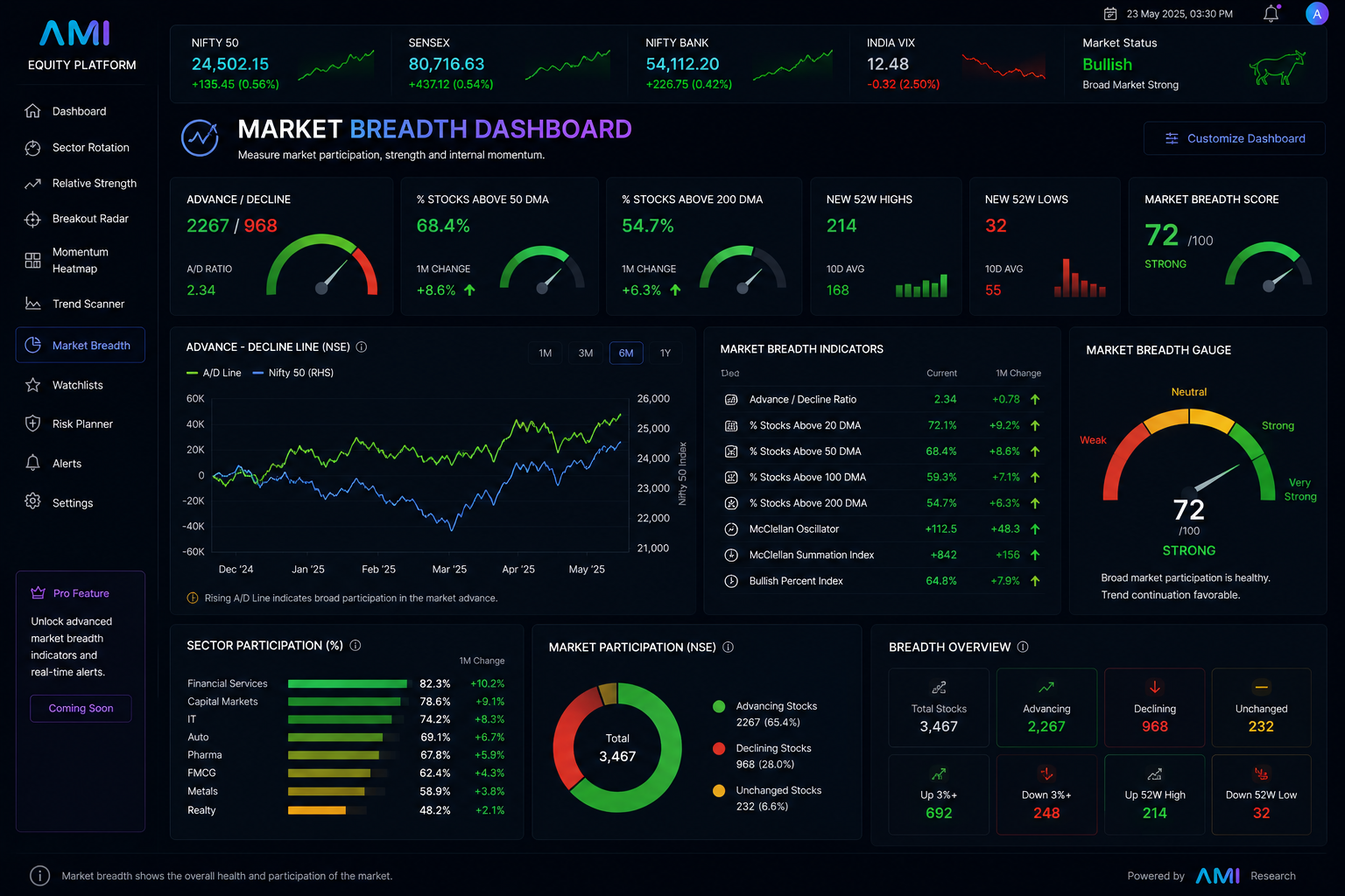 Market Breadth Dashboard