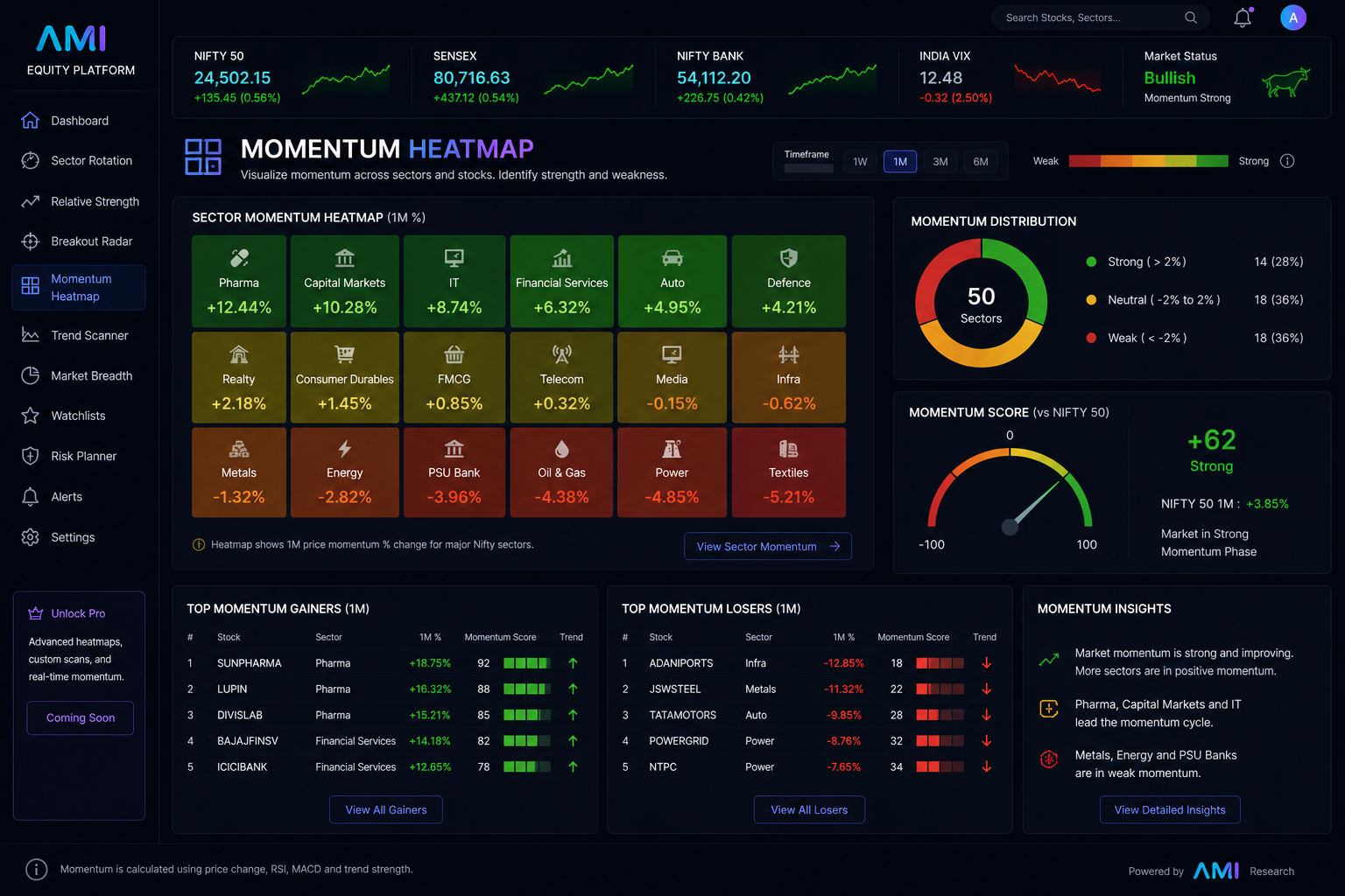 Momentum Heatmap