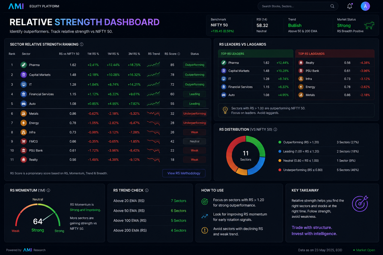 Relative Strength Dashboard