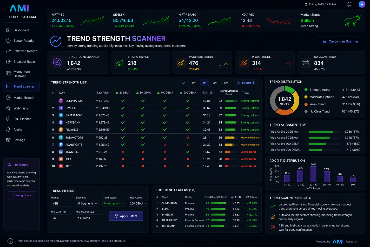 Trend Strength Scanner