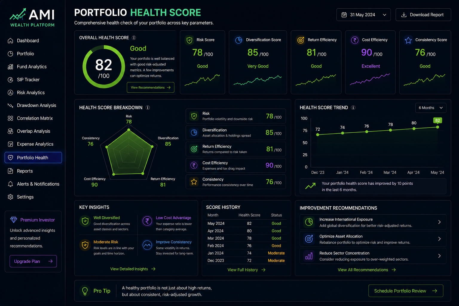 Portfolio Health Score