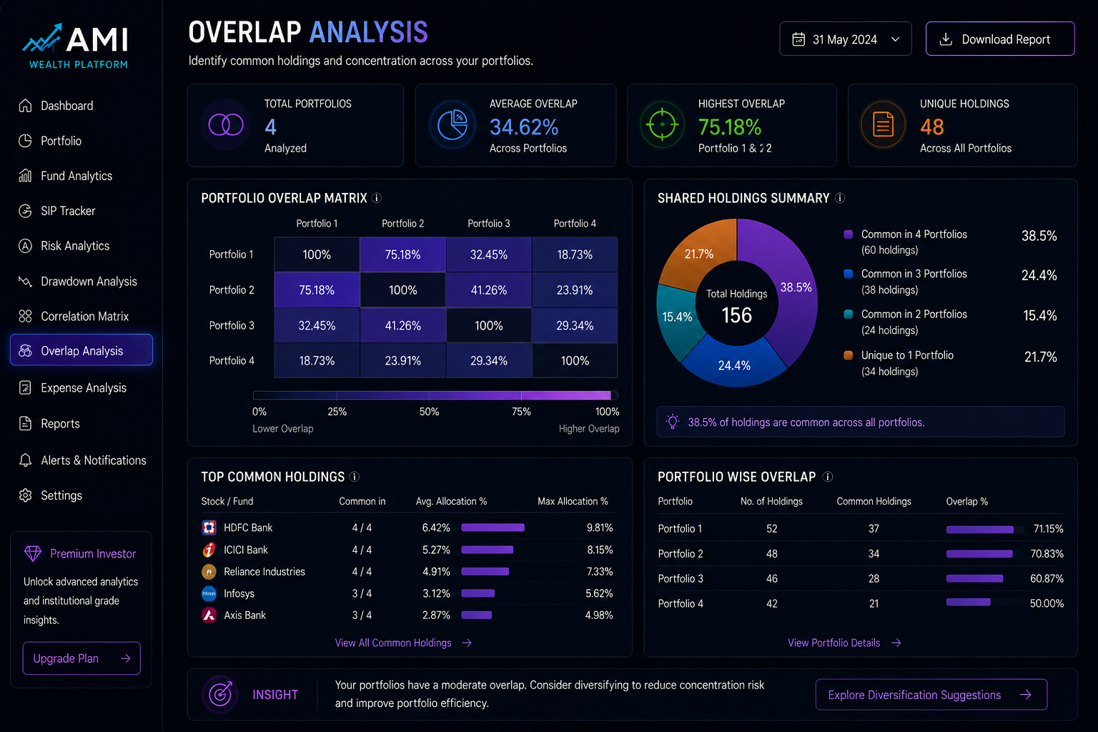 Overlap Analysis