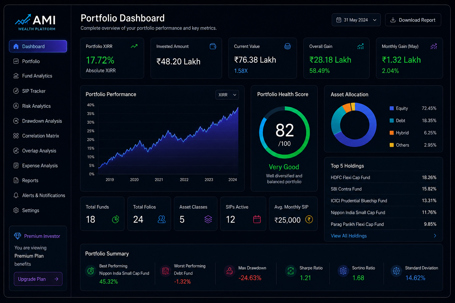Portfolio Dashboard