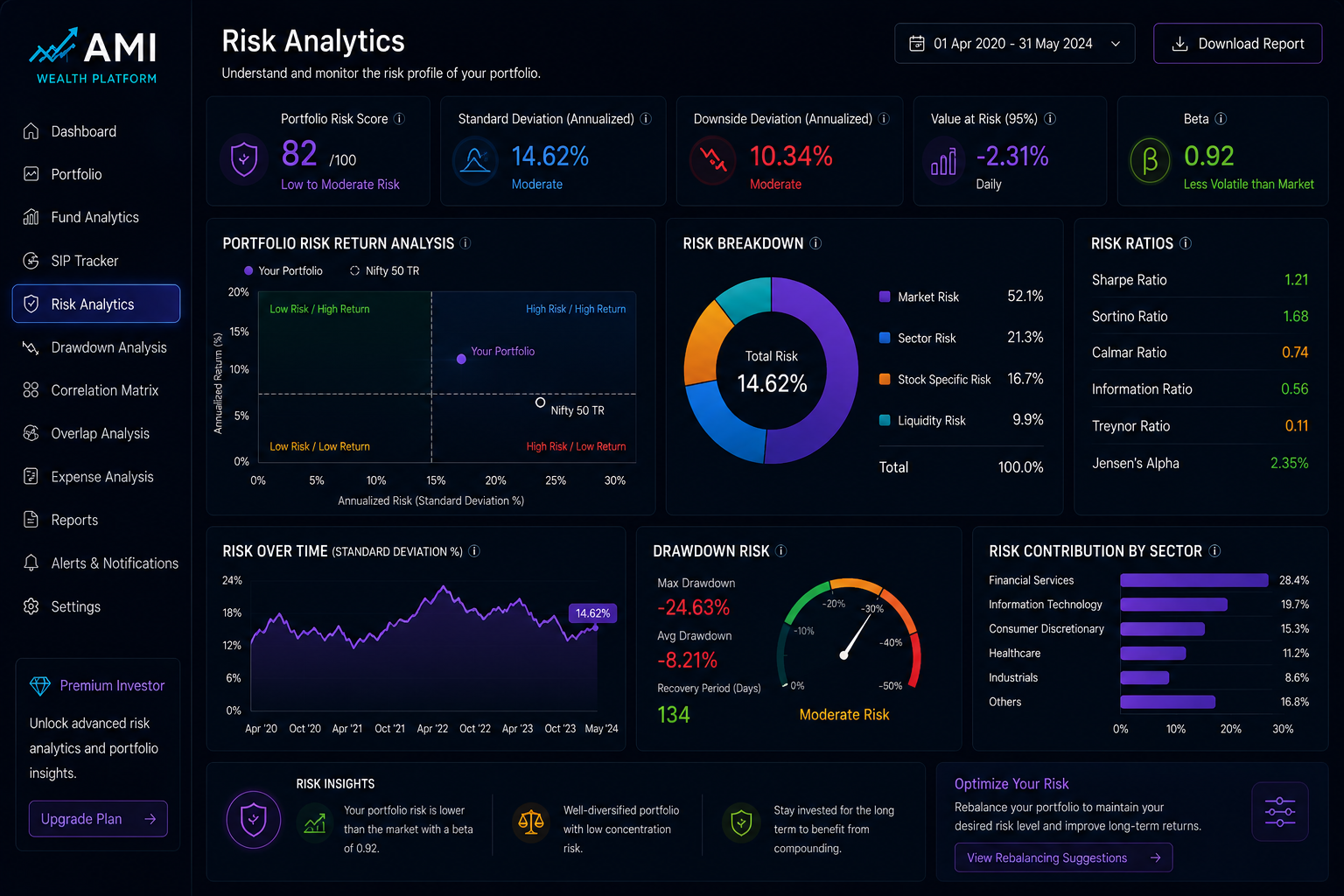 Risk Analytics