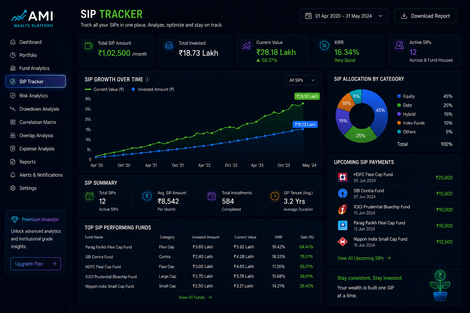 SIP Tracker