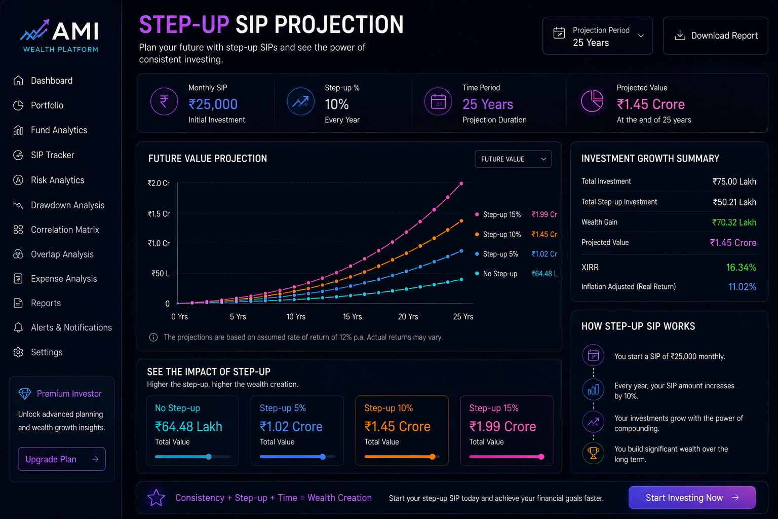 Step Up SIP Projection