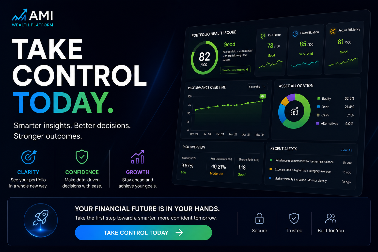 AMI Portfolio Dashboard