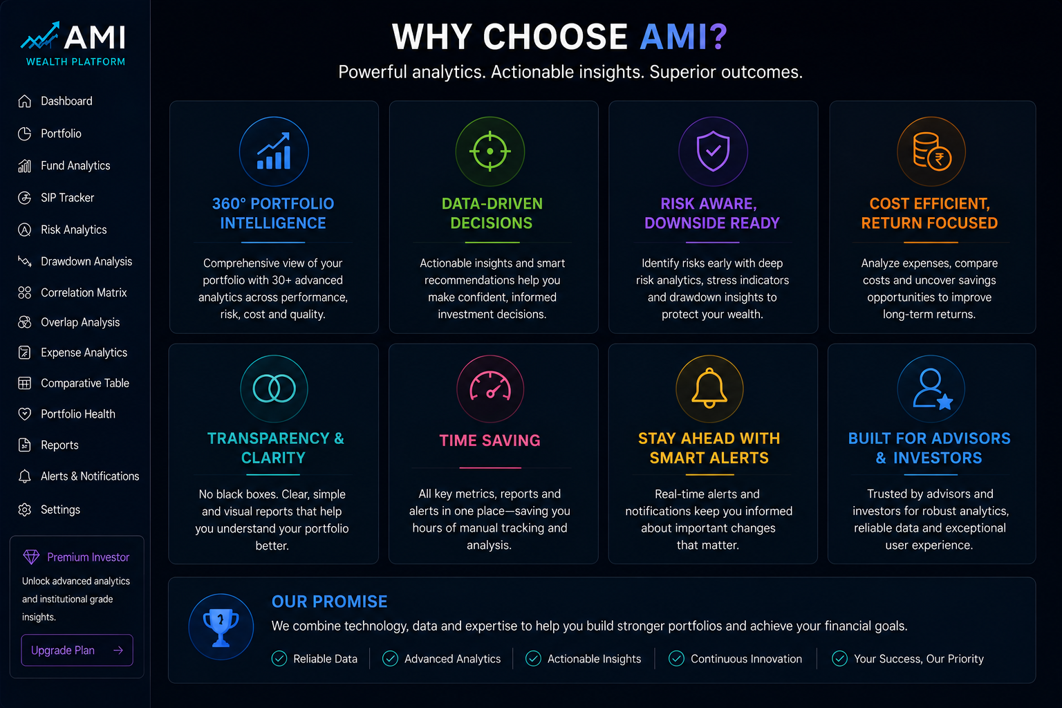 Why Choose AMI