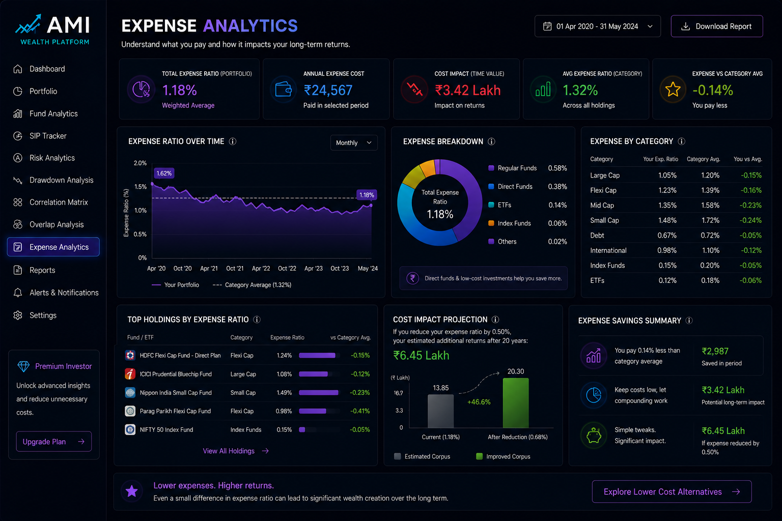 Expense Analytics